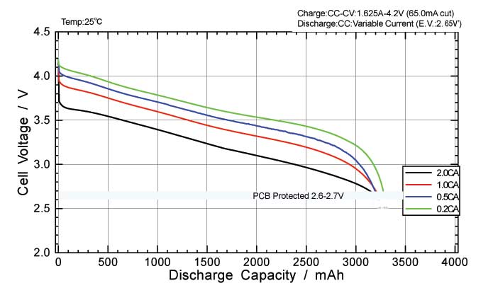 panasonic 18650 3400mah.jpg